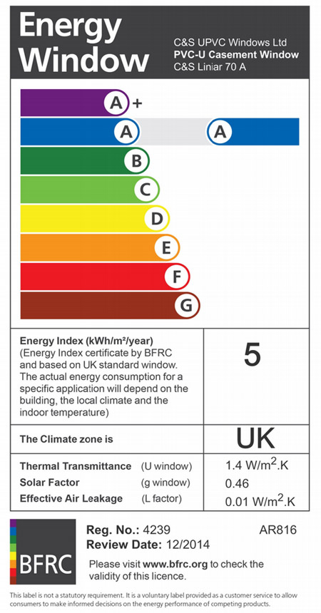 windows energy Efficiency